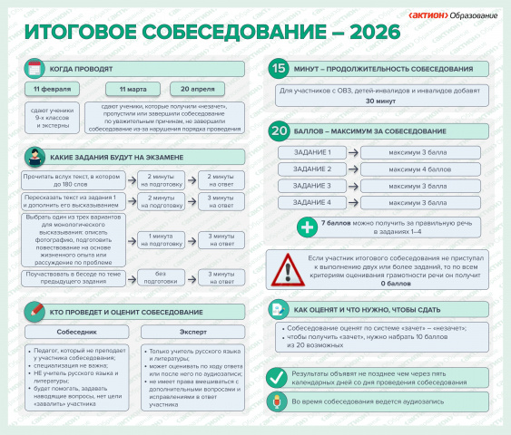 Итоговое собеседование 2026